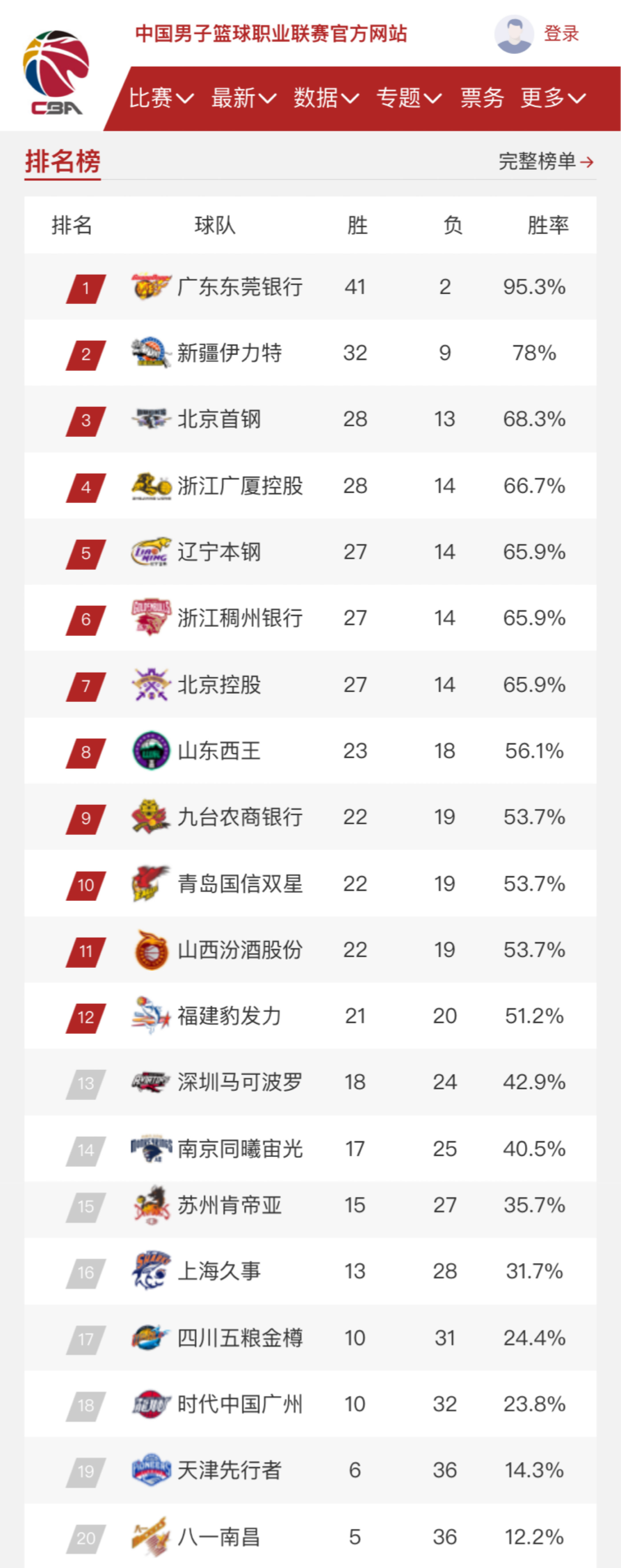 火如荼