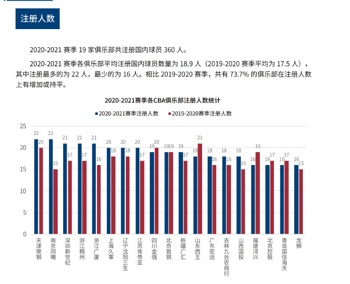 来的比赛充