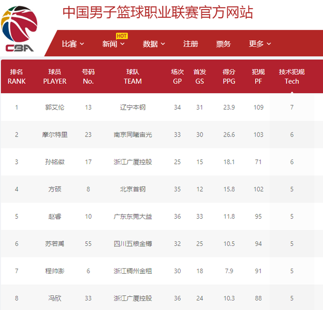 在繁忙的2