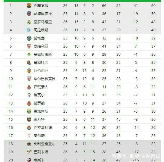 设施的建设