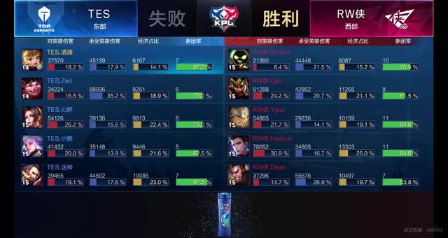 源源不断的 源源不断的